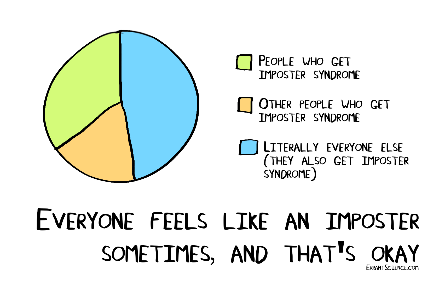 Imposter Syndrome's a B!tch